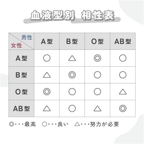 血液型 相性 悪い 同性|B型同士の相性は良い？ 同性・異性・仕事など関係別。